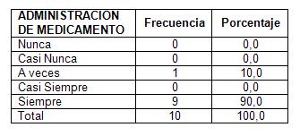 UPP_ulceras_por_presion/distribucion_administracion_medicamento