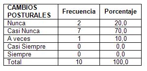 UPP_ulceras_por_presion/distribucion_cambios_posturales UPP_ulceras_por_presion/distribucion_cambios_posturales