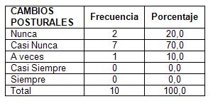 UPP_ulceras_por_presion/distribucion_cambios_posturales