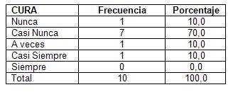 UPP_ulceras_por_presion/distribucion_ferecuencias_porcentajes_curas UPP_ulceras_por_presion/distribucion_ferecuencias_porcentajes_curas