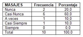 UPP_ulceras_por_presion/distribucion_masajes UPP_ulceras_por_presion/distribucion_masajes