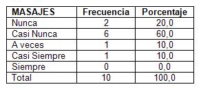 UPP_ulceras_por_presion/distribucion_masajes