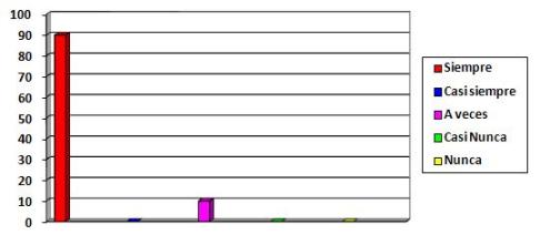 UPP_ulceras_por_presion/grafico_administracion_medicamento