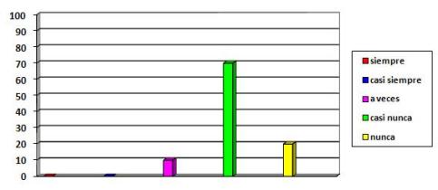 UPP_ulceras_por_presion/grafico_cambios_posturales UPP_ulceras_por_presion/grafico_cambios_posturales