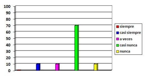UPP_ulceras_por_presion/grafico_curas UPP_ulceras_por_presion/grafico_curas
