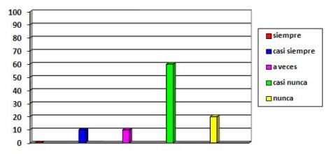 UPP_ulceras_por_presion/grafico_masajes UPP_ulceras_por_presion/grafico_masajes
