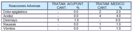 ntura_sacrolumbalgia_aguda/tabla4_reacciones_adversas