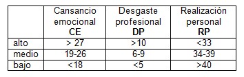 burn-out_medicos_cirujanos/cansancio_desgaste_profesional