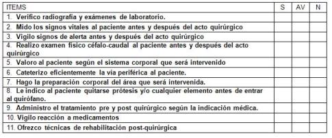 calidad_atencion_enfermeria/cuestionario_tabla_1