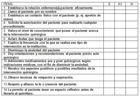calidad_atencion_enfermeria/cuestionario_tabla_2