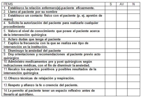 calidad_atencion_enfermeria/cuestionario_tabla_2 calidad_atencion_enfermeria/cuestionario_tabla_2