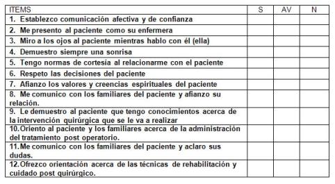 calidad_atencion_enfermeria/cuestionario_tabla_3