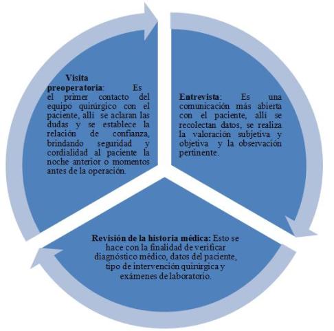 calidad_atencion_enfermeria/preparativos_preop_enf calidad_atencion_enfermeria/preparativos_preop_enf