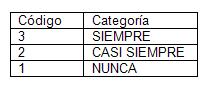 calidad_atencion_enfermeria/tabla_codificacion