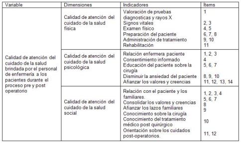 calidad_atencion_enfermeria/tabla_operacionalizacion_variable calidad_atencion_enfermeria/tabla_operacionalizacion_variable