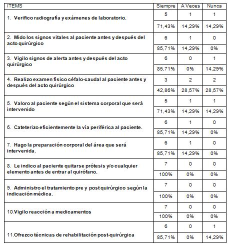 calidad_atencion_enfermeria/tabulacion_cuadro_1