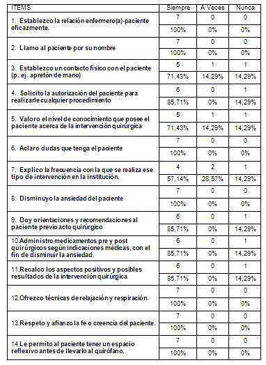 calidad_atencion_enfermeria/tabulacion_cuadro_2 calidad_atencion_enfermeria/tabulacion_cuadro_2