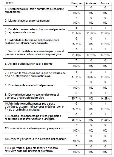 calidad_atencion_enfermeria/tabulacion_cuadro_2