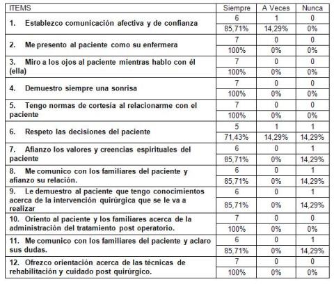 calidad_atencion_enfermeria/tabulacion_cuadro_3