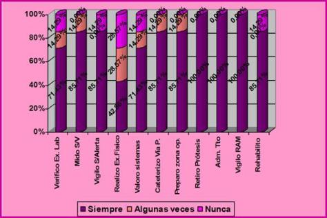 calidad_atencion_enfermeria/tabulacion_grafico_1 calidad_atencion_enfermeria/tabulacion_grafico_1