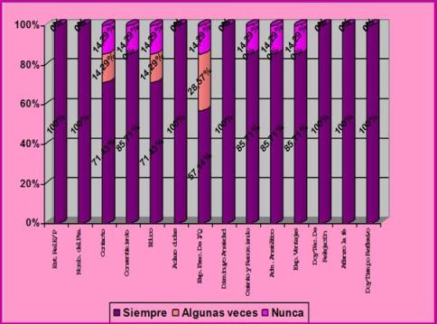 calidad_atencion_enfermeria/tabulacion_grafico_2 calidad_atencion_enfermeria/tabulacion_grafico_2