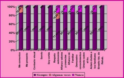 calidad_atencion_enfermeria/tabulacion_grafico_3