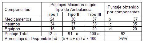 calidad_servicio_ambulancia/consolidado_puntuaciones