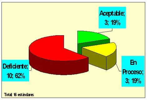 calidad_servicio_ambulancia/evaluacion_estandares_calidad