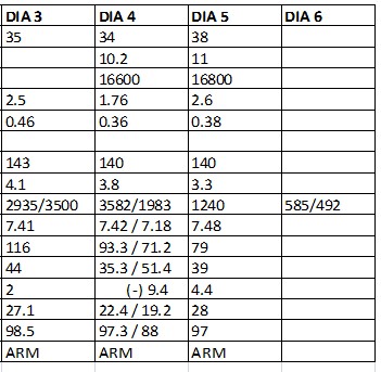 caso_hipertermia_maligna/analisis_clinicos_bioquimica