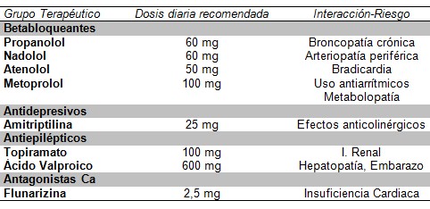 cefalea_abuso_analgesicos/cefalalgia_cronica_diaria