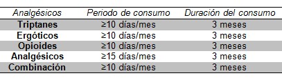 cefalea_abuso_analgesicos/medicamentos_farmacos_causantes