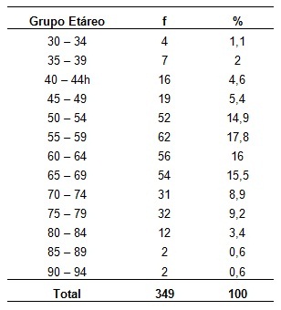 complicaciones_cardiovasculares_diabeticos/tabla1_complicaciones_grupo_etareo complicaciones_cardiovasculares_diabeticos/tabla1_complicaciones_grupo_etareo