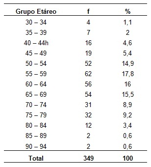 complicaciones_cardiovasculares_diabeticos/tabla1_complicaciones_grupo_etareo