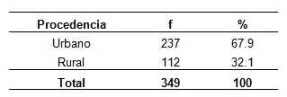 complicaciones_cardiovasculares_diabeticos/tabla3_complicaciones_segun_procedencia