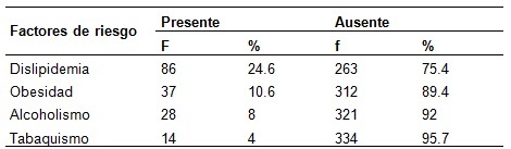 complicaciones_cardiovasculares_diabeticos/tabla4_complicaciones_factores_riesgo