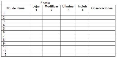 conocimientos_deontologia_enfermeria/escala_cuestionario