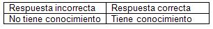 conocimientos_deontologia_enfermeria/escala_resultados