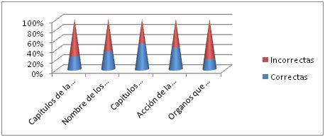conocimientos_deontologia_enfermeria/grafico_distribucion_indicadores_nivel_conocimiento conocimientos_deontologia_enfermeria/grafico_distribucion_indicadores_nivel_conocimiento