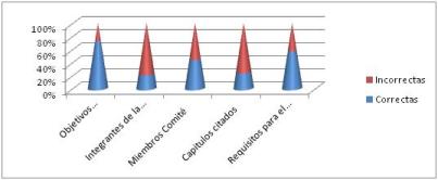 conocimientos_deontologia_enfermeria/grafico_distribucion_indicadores_nivel_conocimiento_2 conocimientos_deontologia_enfermeria/grafico_distribucion_indicadores_nivel_conocimiento_2