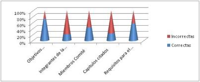 conocimientos_deontologia_enfermeria/grafico_distribucion_indicadores_nivel_conocimiento_2