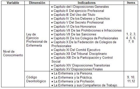 conocimientos_deontologia_enfermeria/operacionalizacion_variable