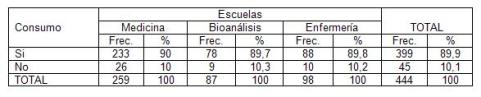 consumo_alcohol_estudiantes/distribucion_alcohol_escuela consumo_alcohol_estudiantes/distribucion_alcohol_escuela