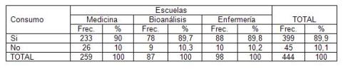 consumo_alcohol_estudiantes/distribucion_alcohol_escuela