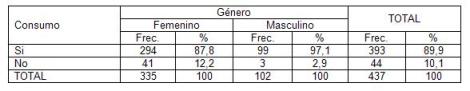 consumo_alcohol_estudiantes/distribucion_alcohol_genero consumo_alcohol_estudiantes/distribucion_alcohol_genero