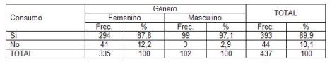 consumo_alcohol_estudiantes/distribucion_alcohol_genero