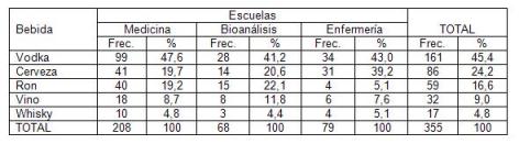 consumo_alcohol_estudiantes/distribucion_bebida_escuela consumo_alcohol_estudiantes/distribucion_bebida_escuela