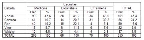 consumo_alcohol_estudiantes/distribucion_bebida_escuela