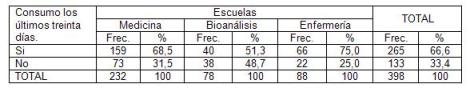 consumo_alcohol_estudiantes/distribucion_consumo_escuela consumo_alcohol_estudiantes/distribucion_consumo_escuela