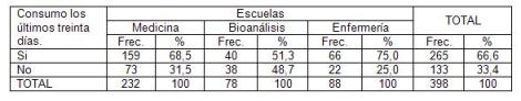 consumo_alcohol_estudiantes/distribucion_consumo_escuela