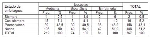 consumo_alcohol_estudiantes/distribucion_embriaguez_escuela consumo_alcohol_estudiantes/distribucion_embriaguez_escuela